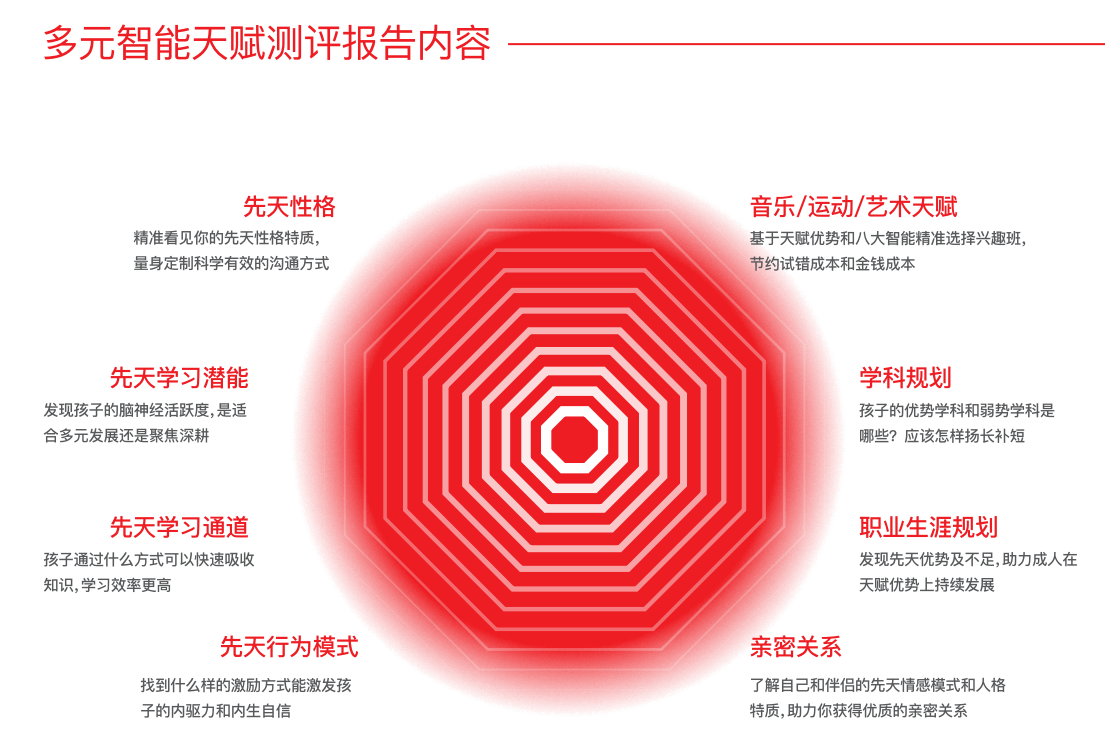 皇家迪智尼 I 指紋天賦測評適用哪些人群？