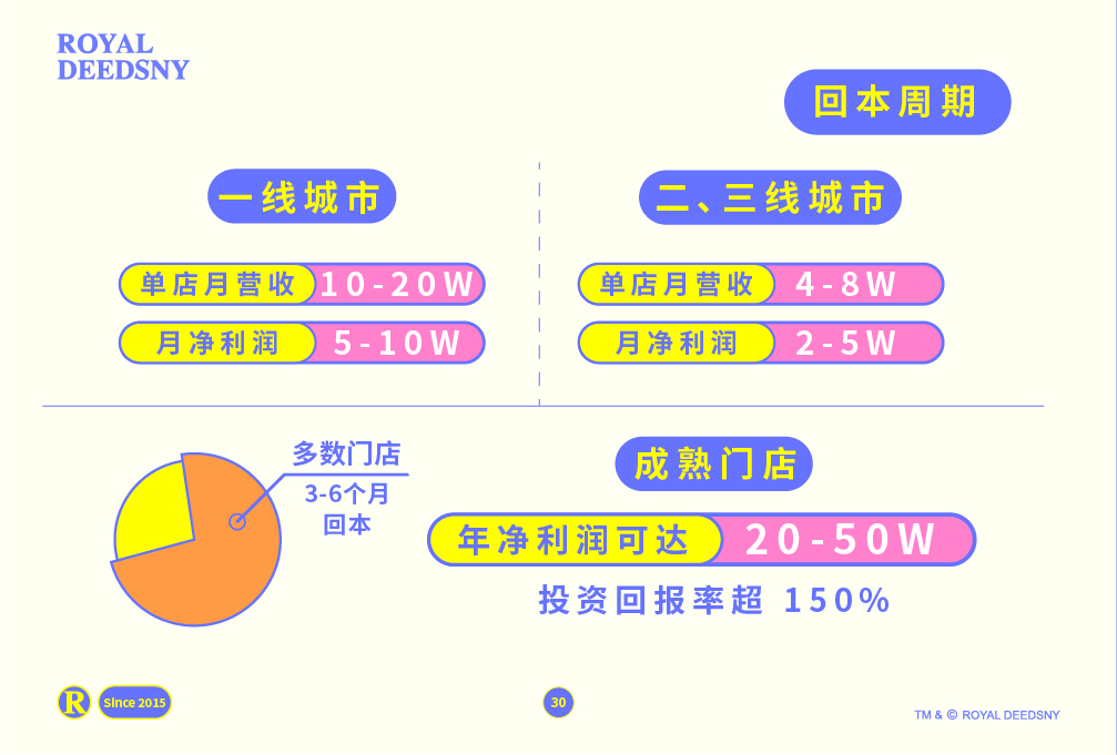 皇家迪智尼 I 品牌介紹篇